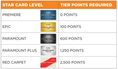 atlantic city rewards card|resorts casino atlantic city rewards.